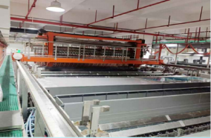 Copper Plating Line